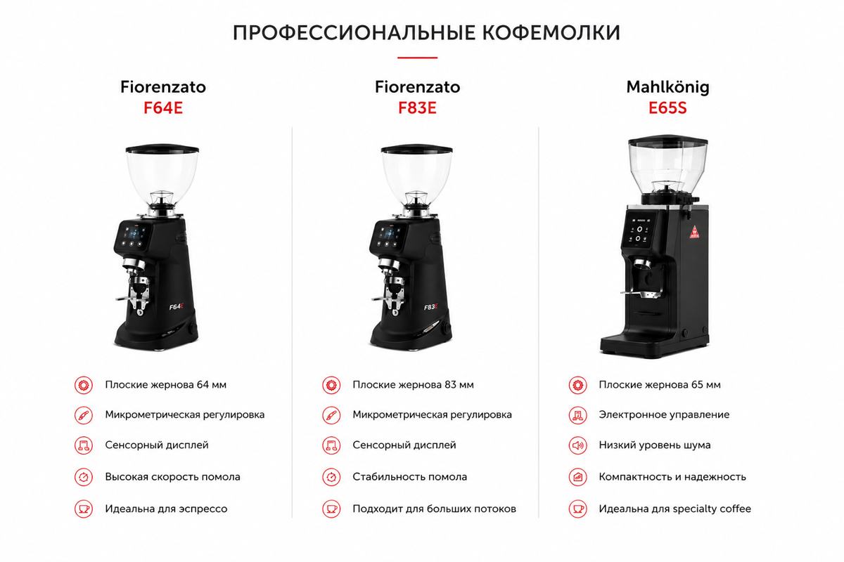 Какую выбрать кофемолку Fiorenzato
