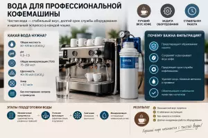 Вода для профессиональной кофемашины: требования, фильтрация и защита от накипи