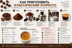 Как приготовить классический эспрессо