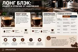 Лонг блэк: рецепт и отличие от американо
