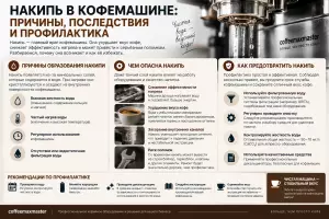 Накипь в кофемашине: причины, последствия и профилактика